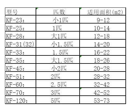 卫辉空调维修